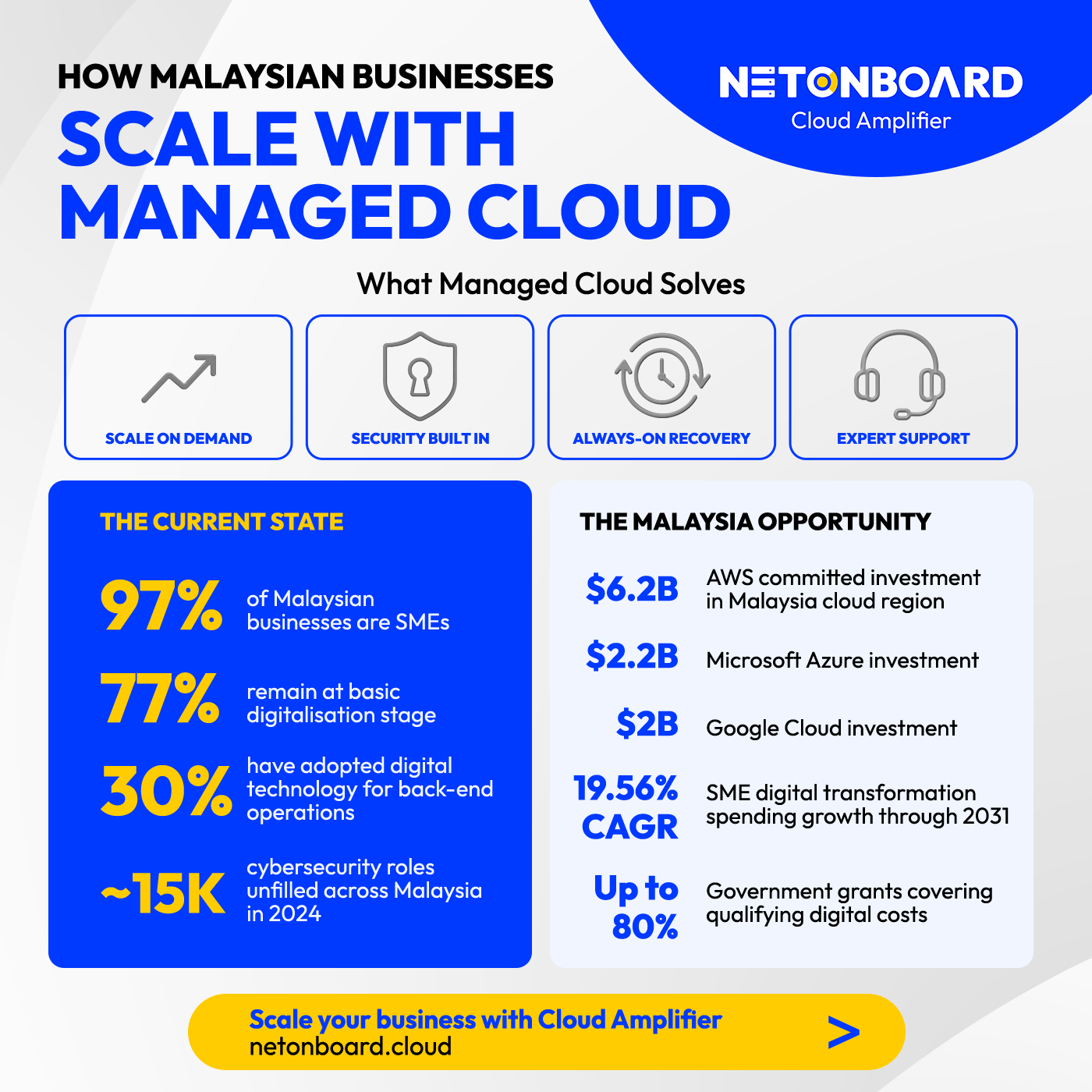 AWS in Malaysia — Enterprise Cloud at a Glance