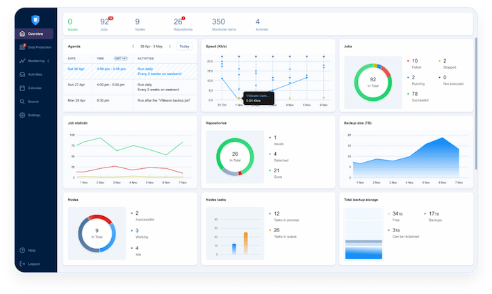 NAKIVO Backup & Replication dashboard