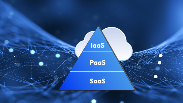 Pyramid graphic of cloud delivery models IaaS, PaaS, and SaaS.
